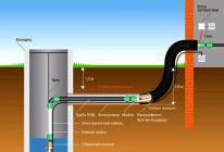 Греющий кабель для водопровода своими руками: инструкция и рекомендации по монтажу